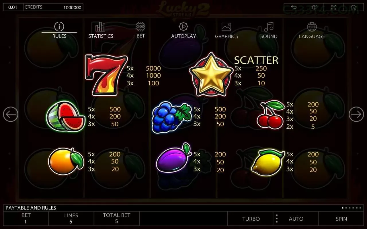 Slots c333 - Sweet Bonanza e caça-níqueis populares